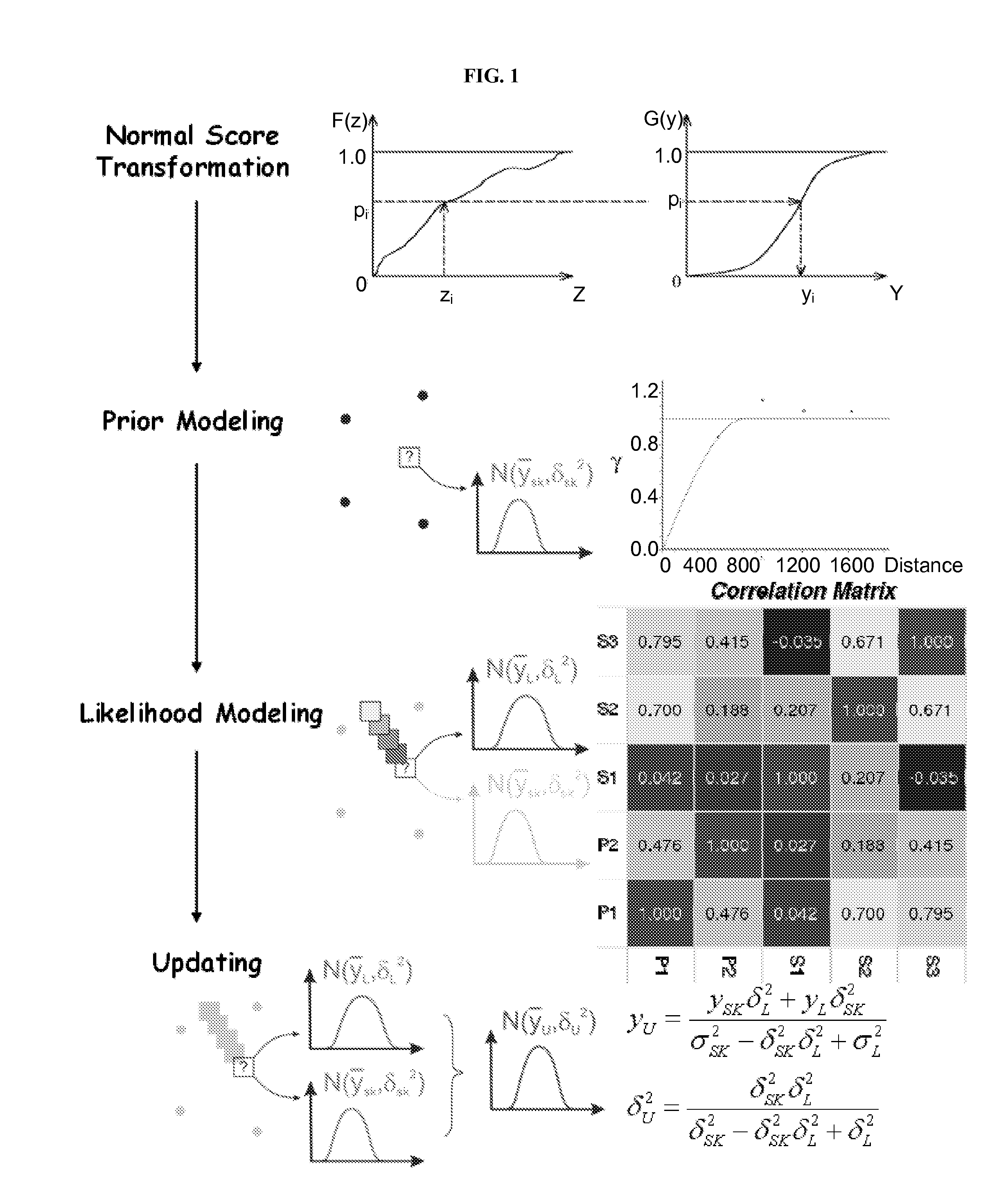 Attribute importance measure for parametric multivariate modeling