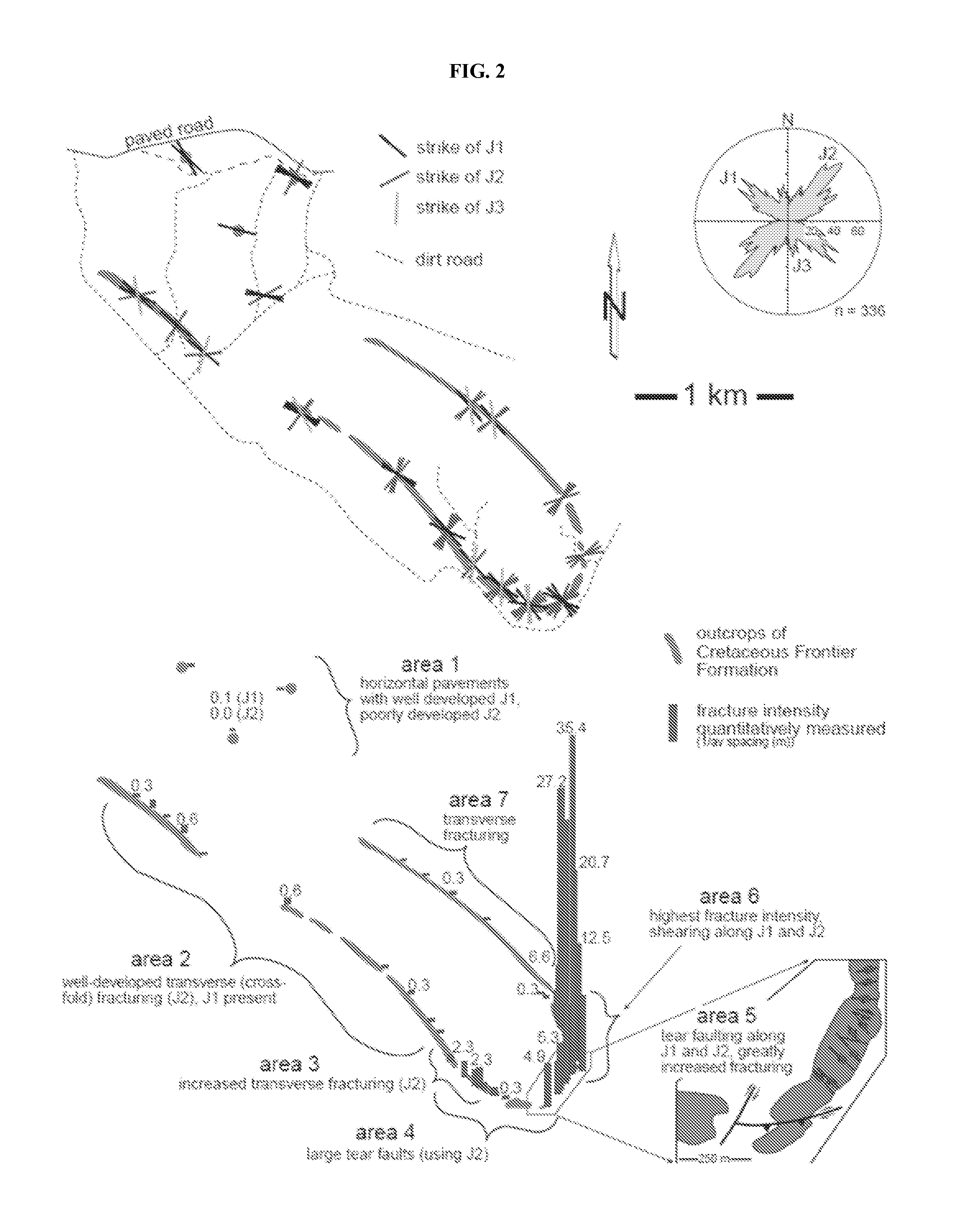 Attribute importance measure for parametric multivariate modeling