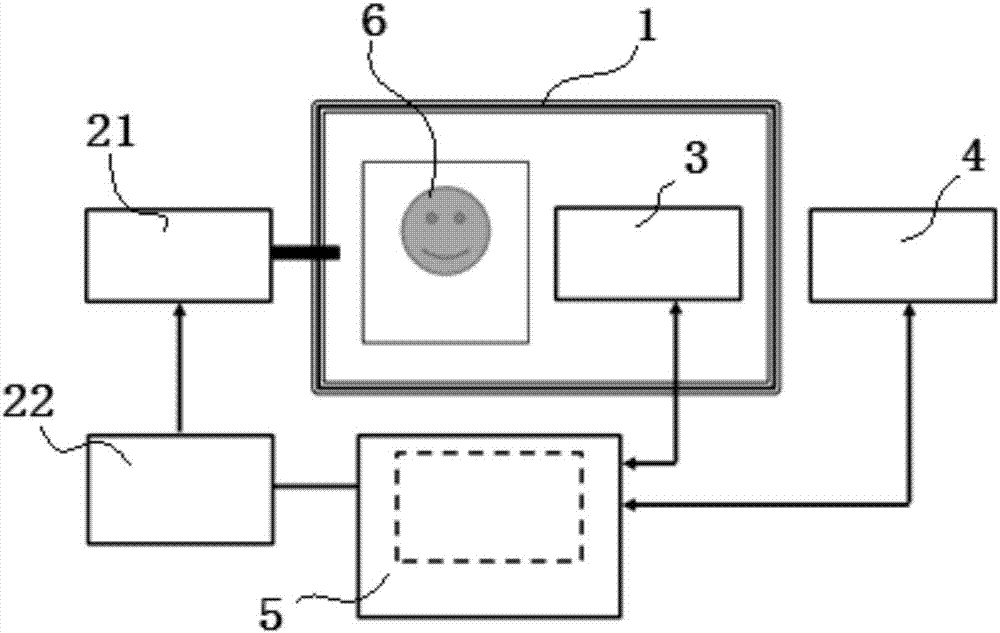 Non-human primate visual sense and cognition function research system