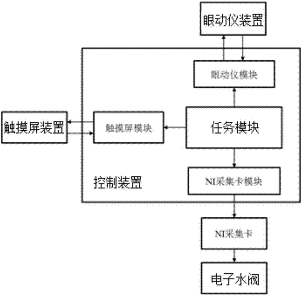 Non-human primate visual sense and cognition function research system