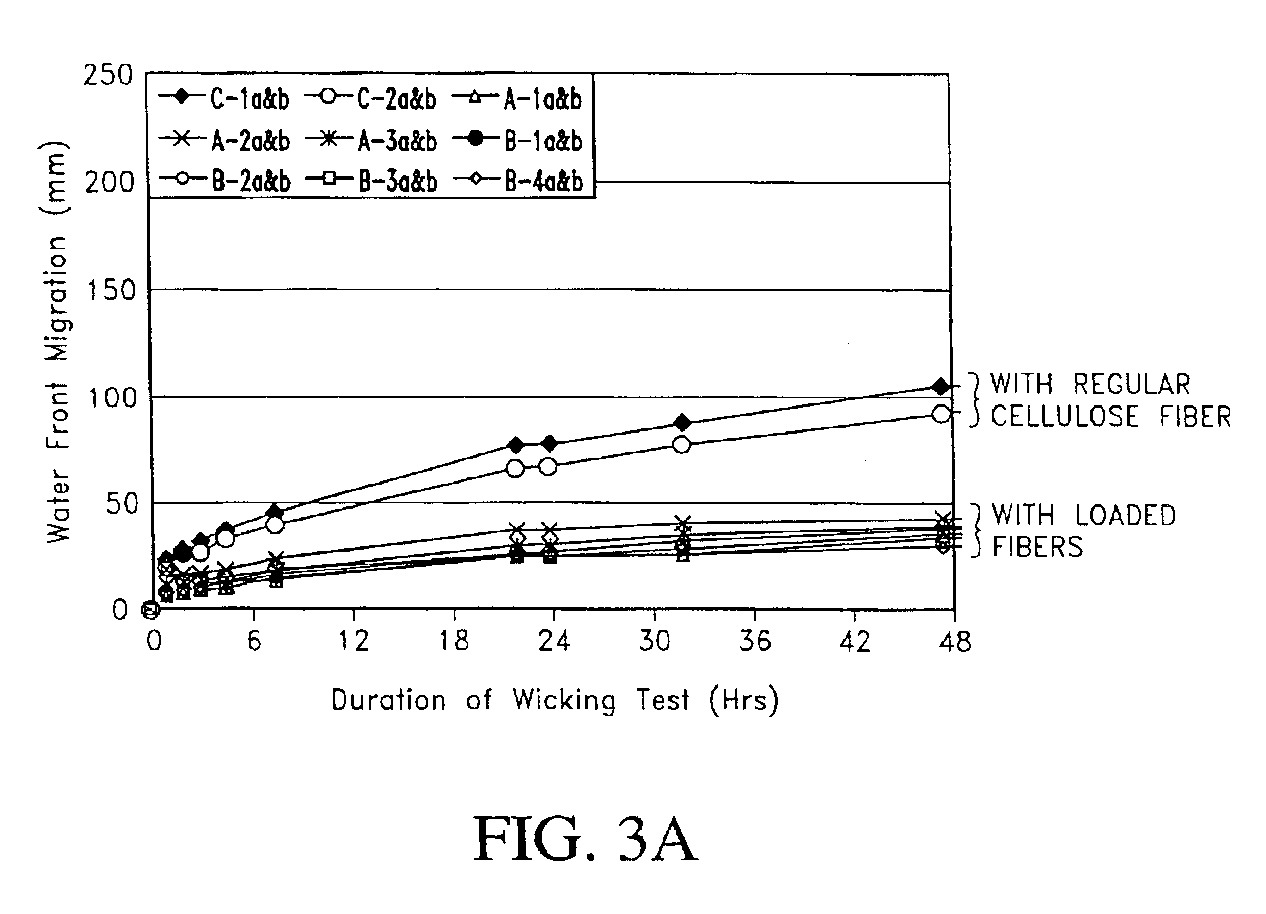 Fiber cement composite materials using cellulose fibers loaded with inorganic and/or organic substances