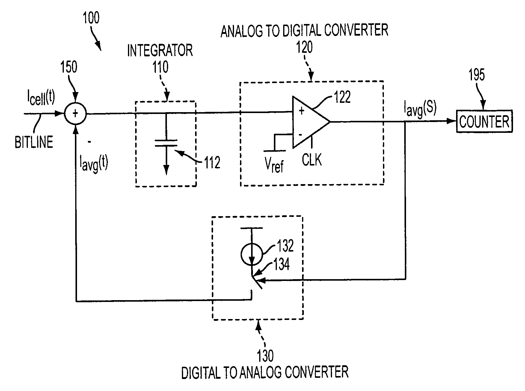 Method and apparatus for sensing flash memory using delta sigma modulation