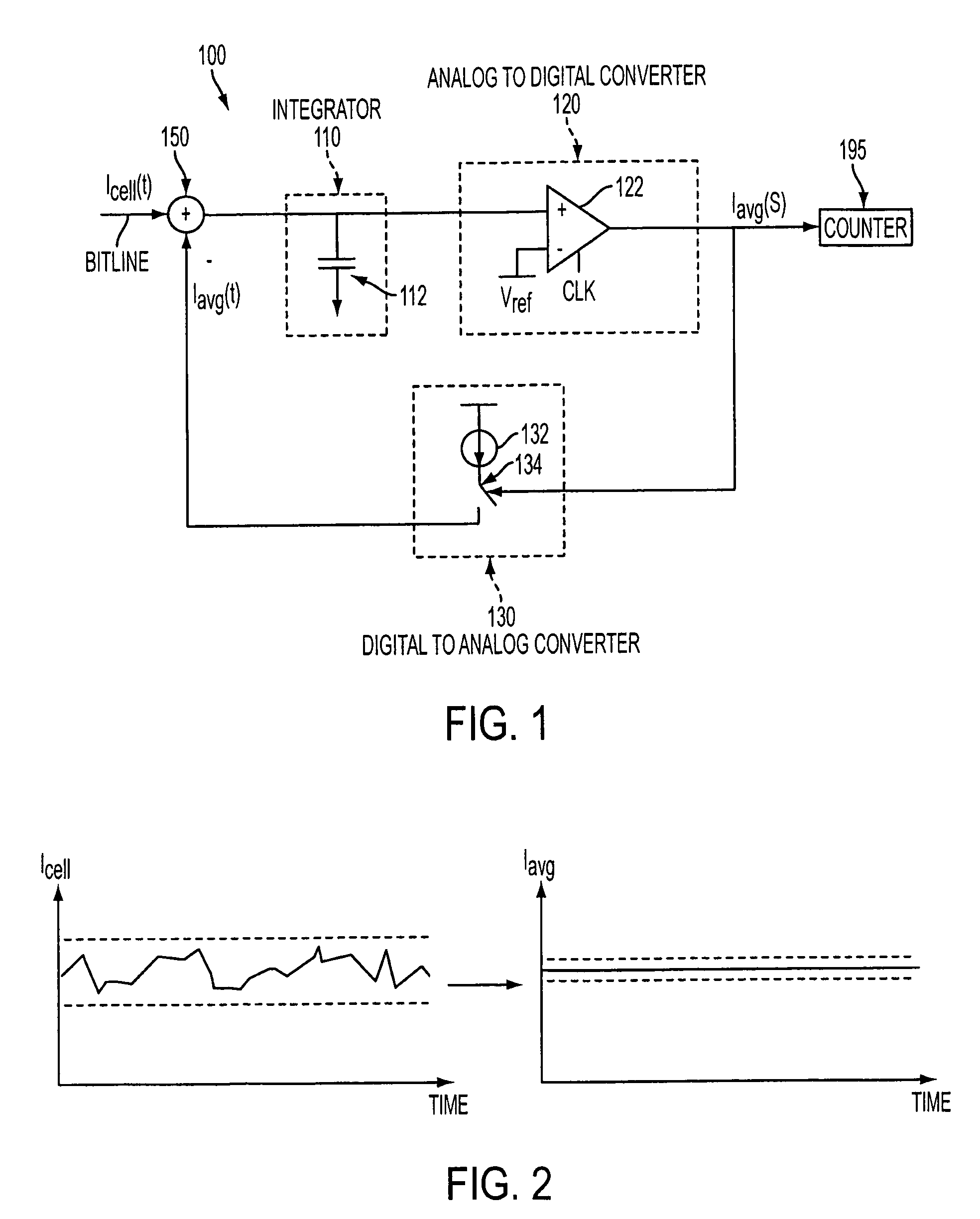 Method and apparatus for sensing flash memory using delta sigma modulation