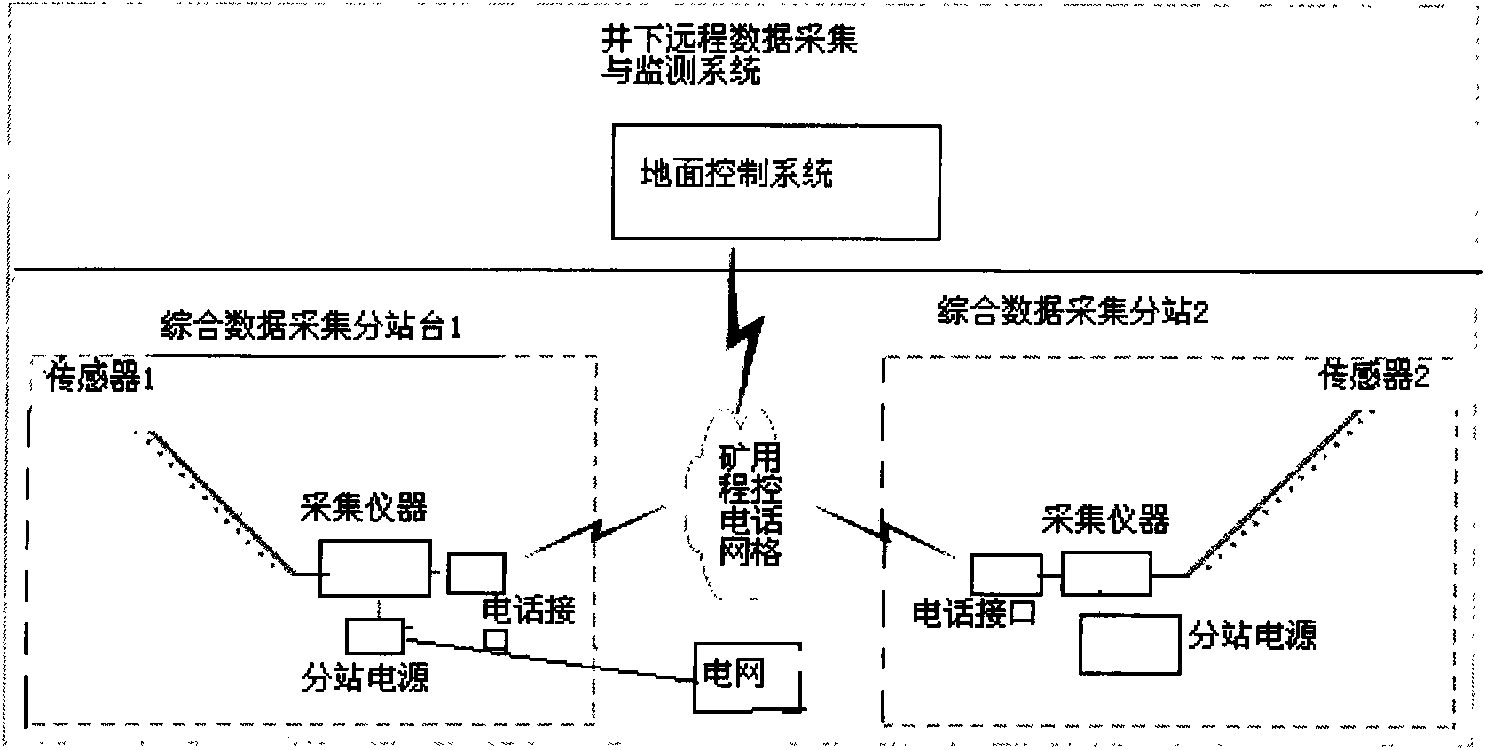 Comprehensive underground test method for deformation and damage of terranes of mining top plate and mining bottom plate of coal bed