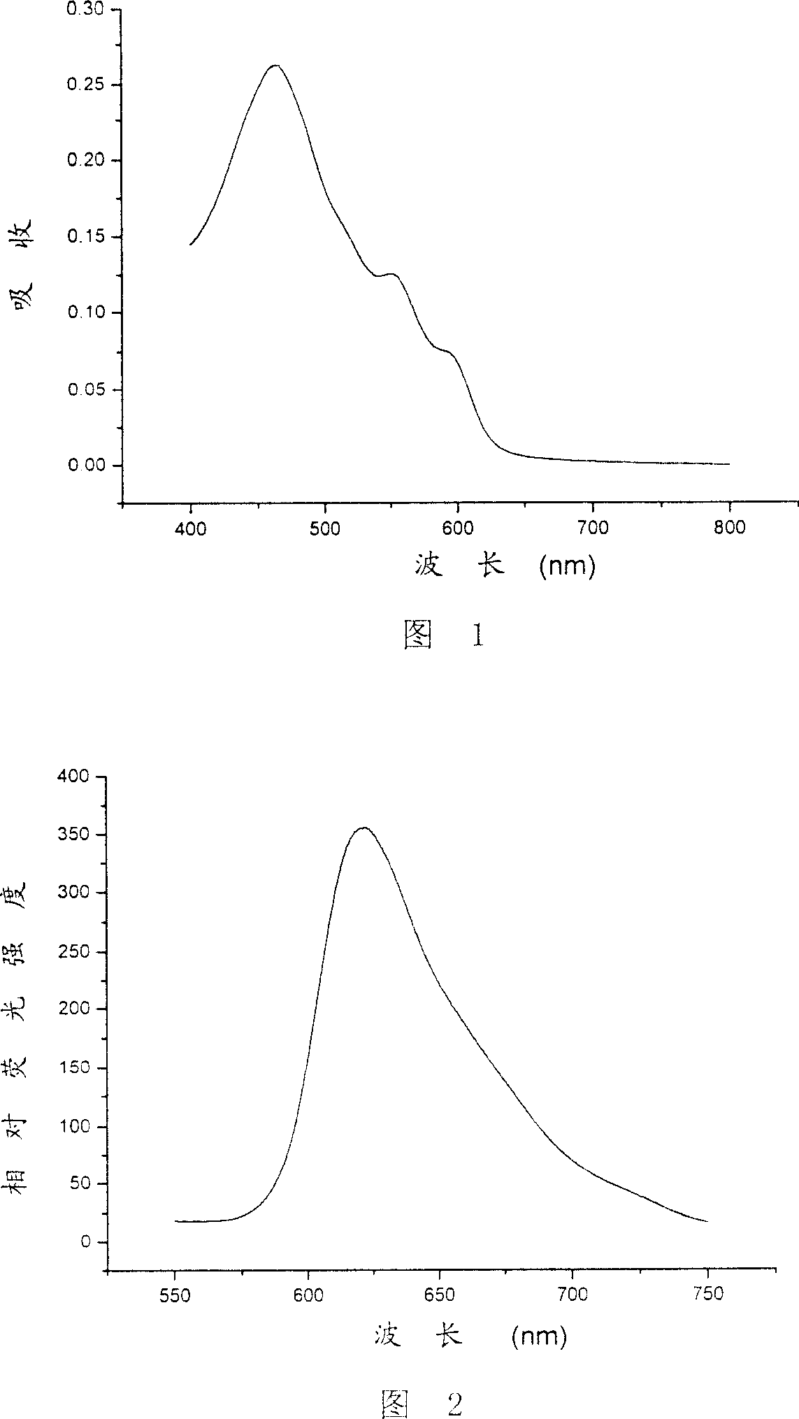 Microemulsion of hypocrellin, and its preparing method