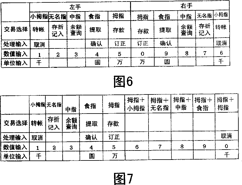 Automatic transaction device of organism authentication