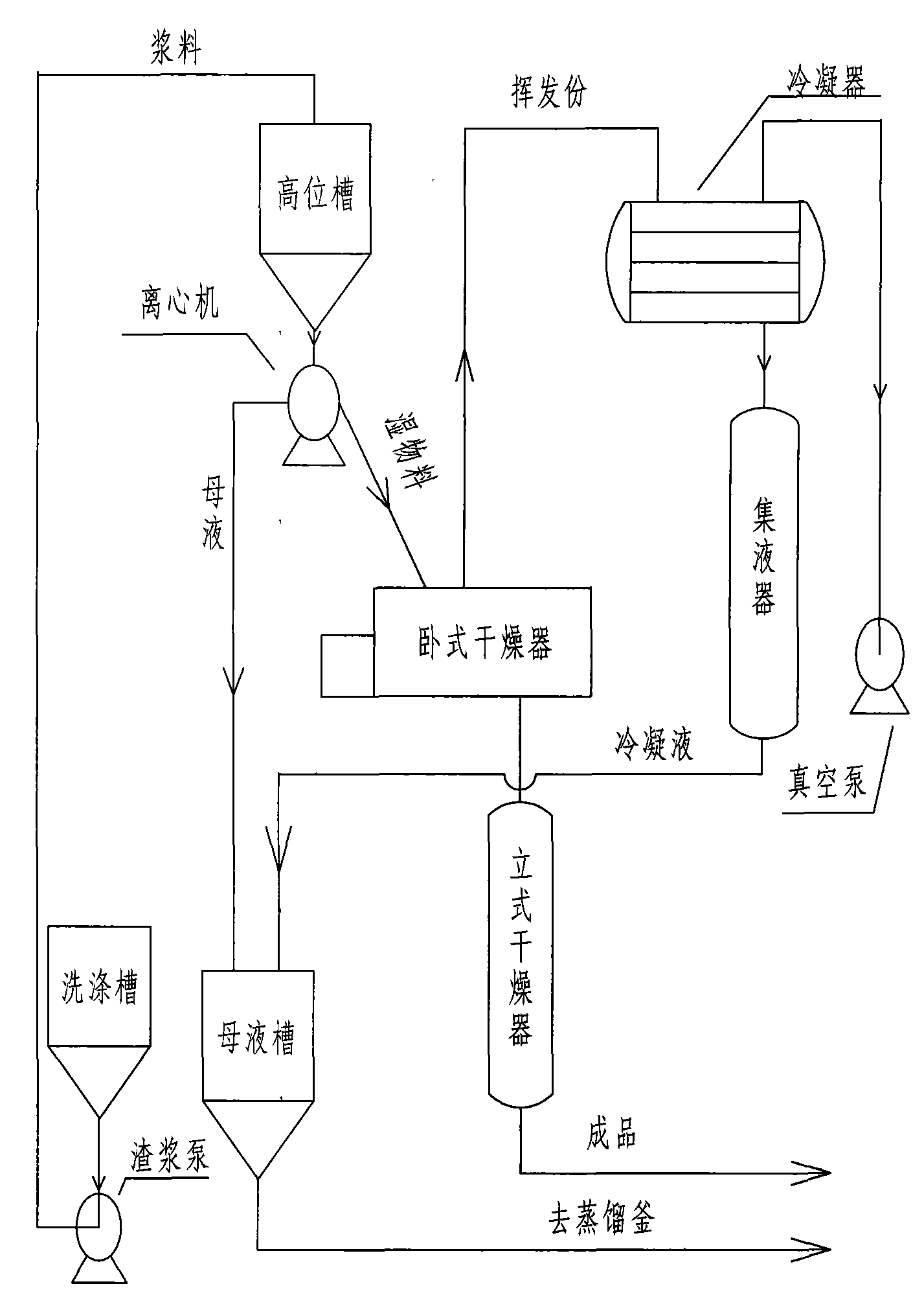 Desolution, centrifugation and drying integrated process of poly (propylene carbonate) industrial production