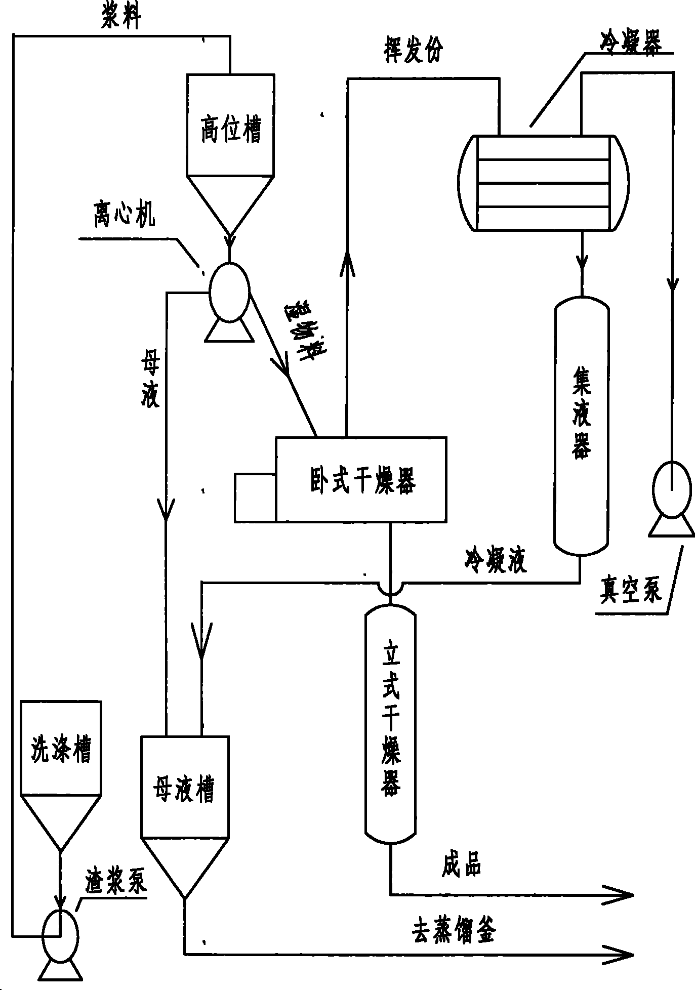 Desolution, centrifugation and drying integrated process of poly (propylene carbonate) industrial production