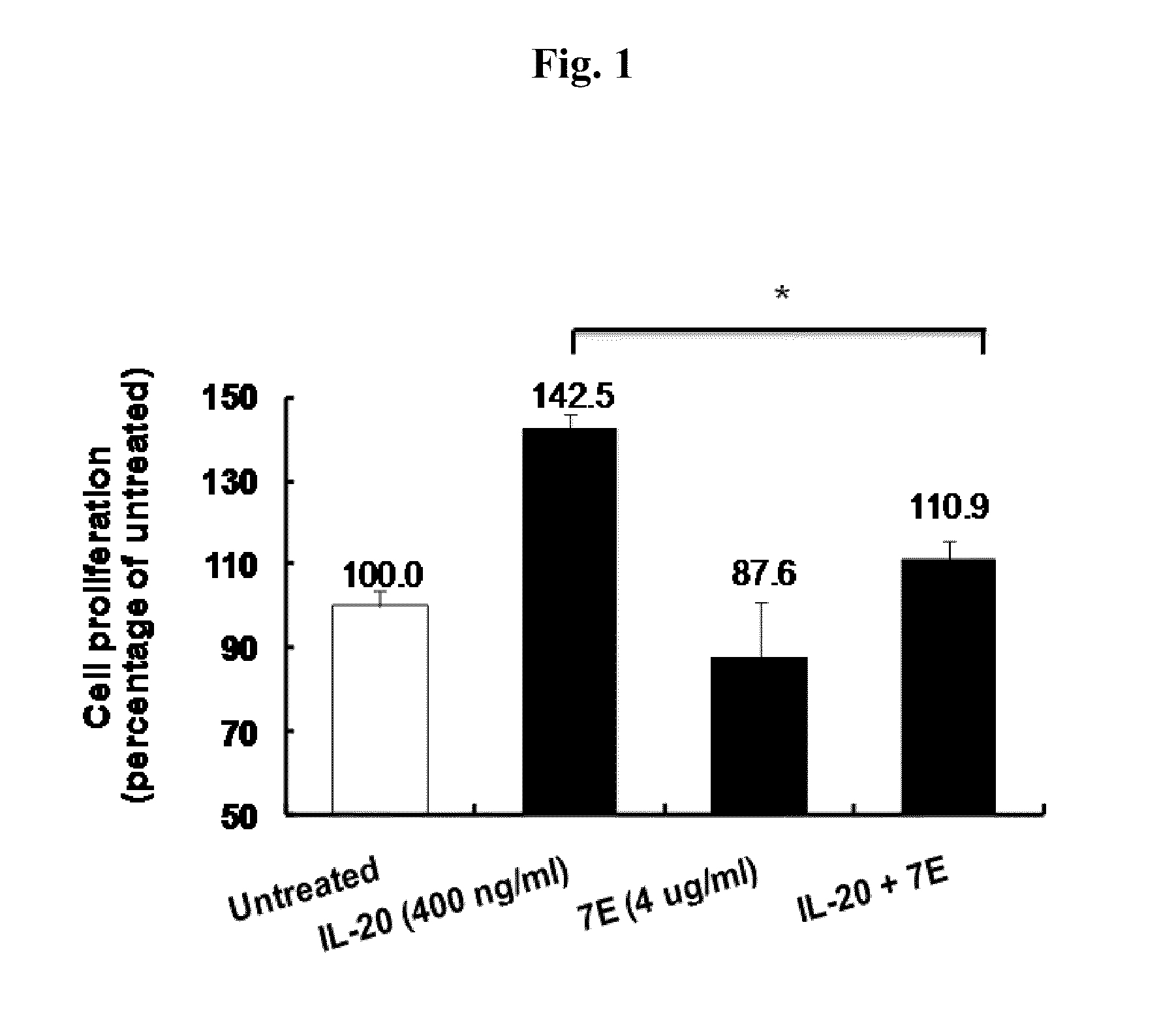 Treating Breast Cancer and Inhibiting Cancer-Associated Bone loss with Anti-IL-20 Antibody