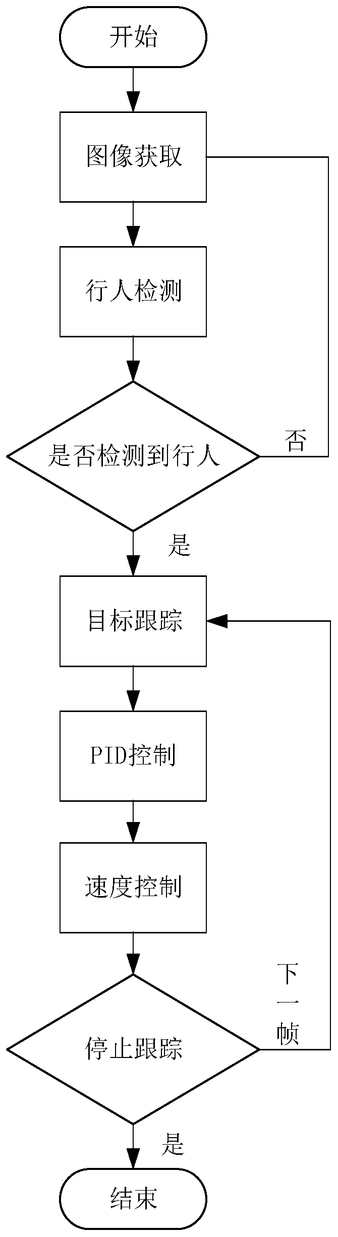 Kernel correlation filtering target tracking method suitable for pedestrian following of mobile robot