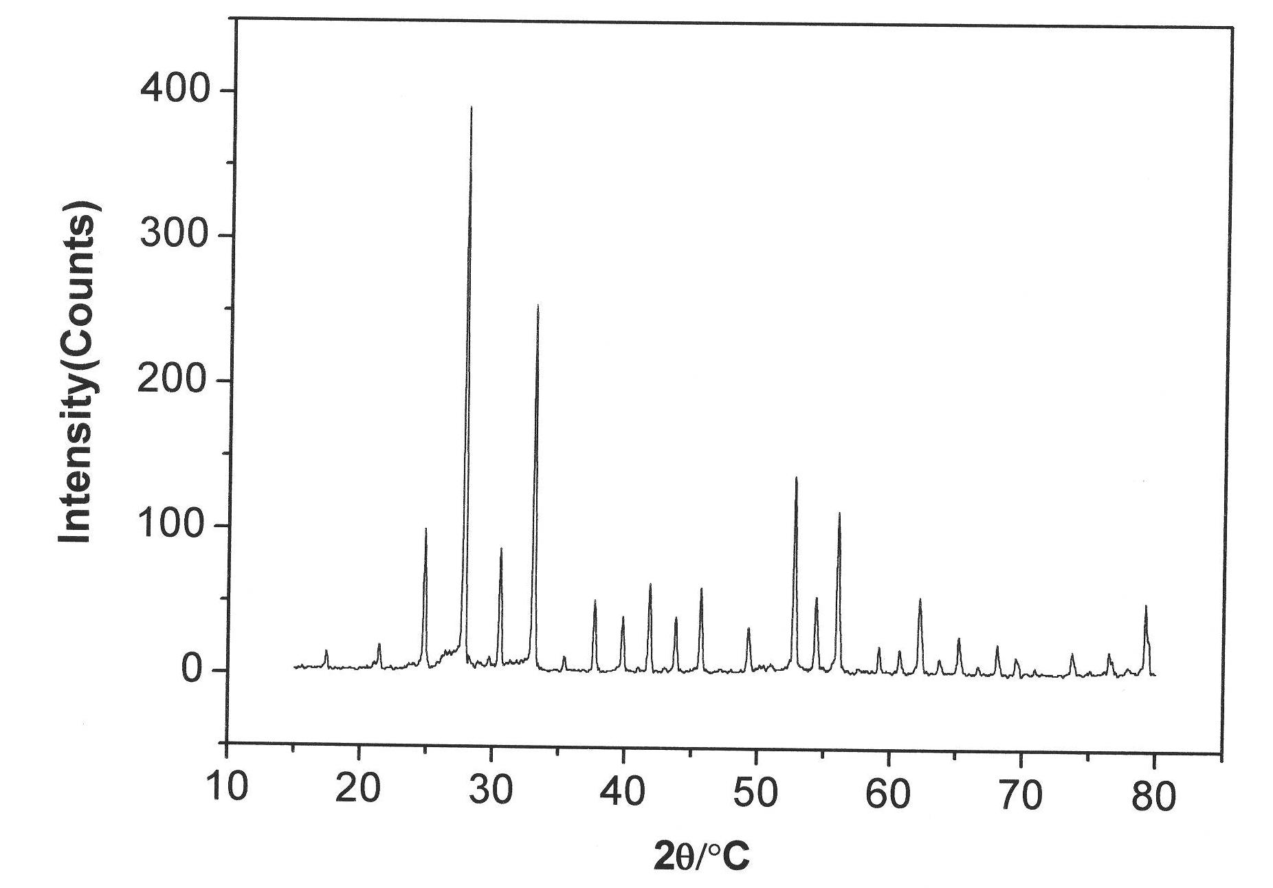 Preparation method of sillenite bismuth silicate microcrystal