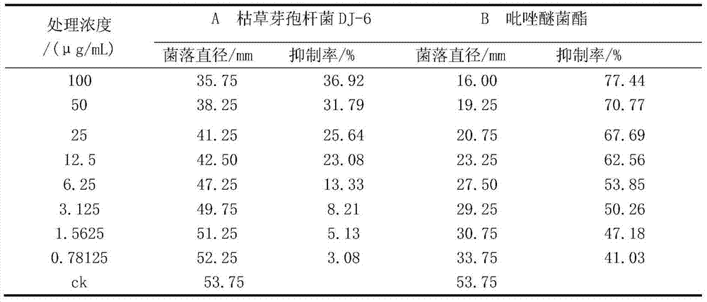 Biological compound bactericidal composition and application thereof