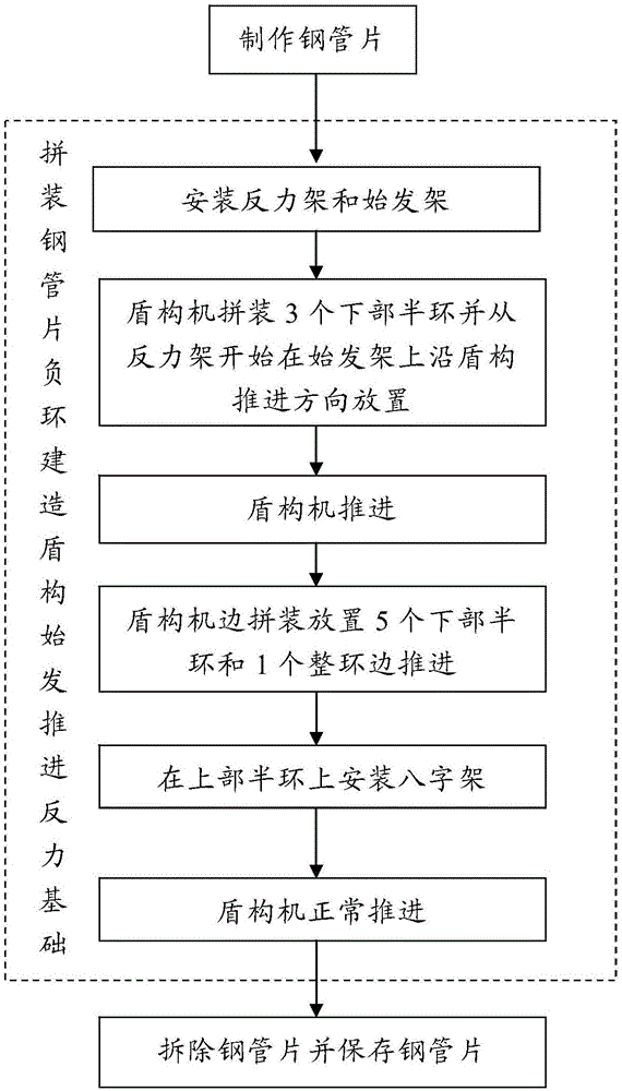 Minus-circled flake construction method for shield tunnel construction