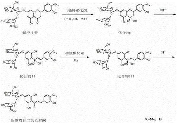 Preparation method of neohesperidin dihydrochalcone