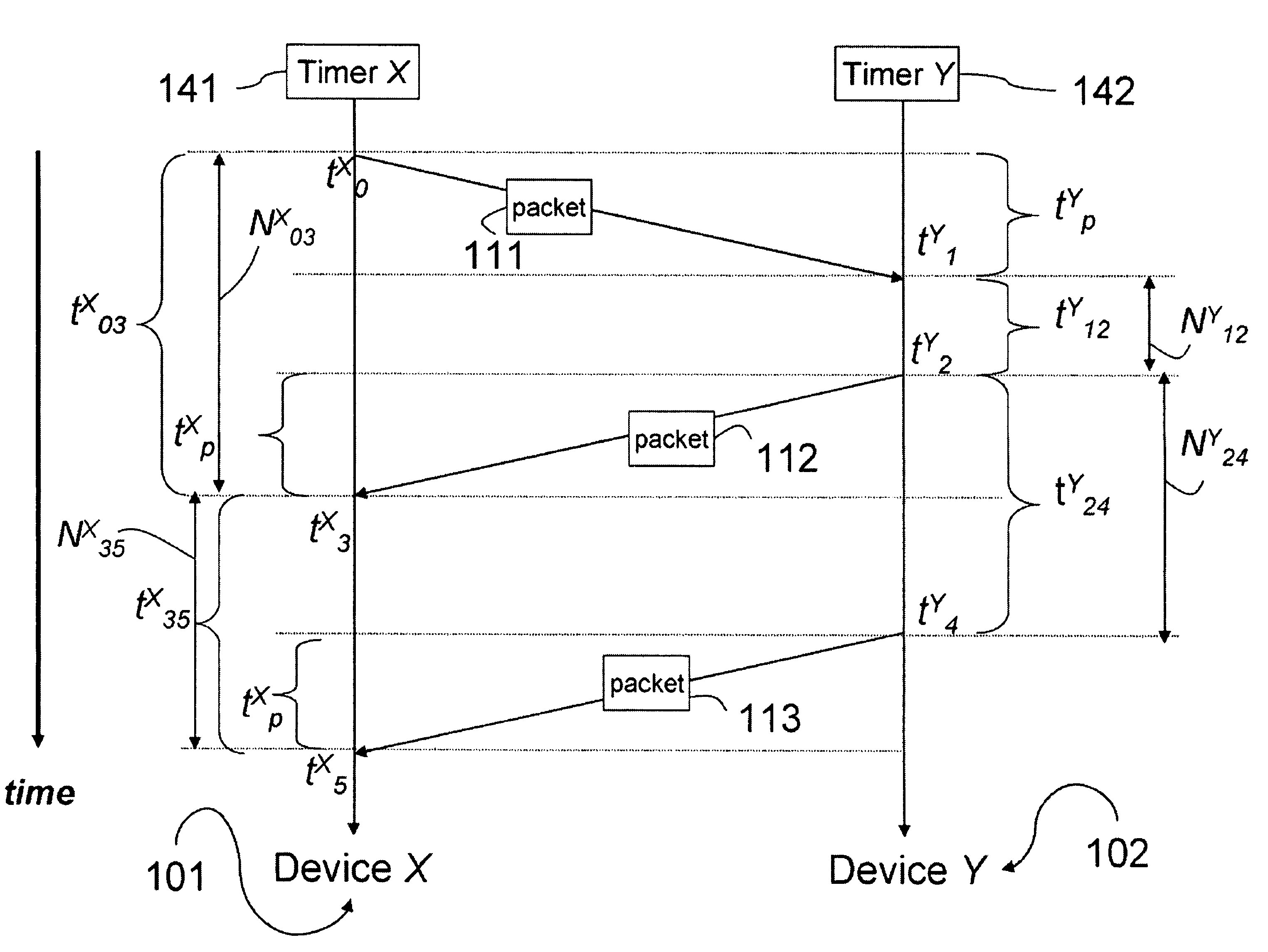 Method for estimating relative clock frequency offsets to improve radio ranging errors