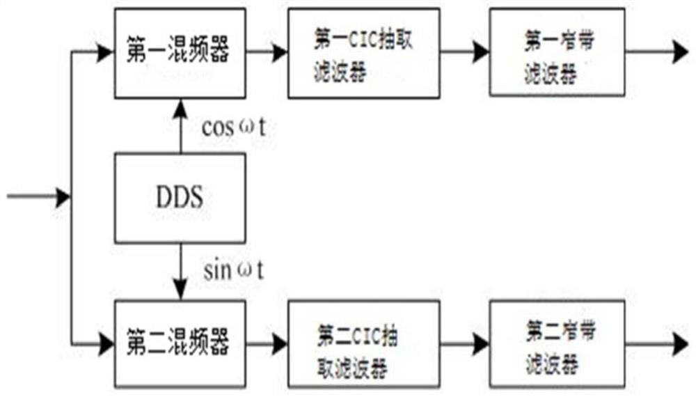 Meteorological fax digital receiving system based on FPGA (Field Programmable Gate Array)