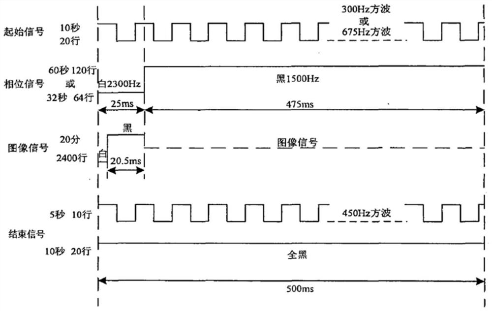 Meteorological fax digital receiving system based on FPGA (Field Programmable Gate Array)