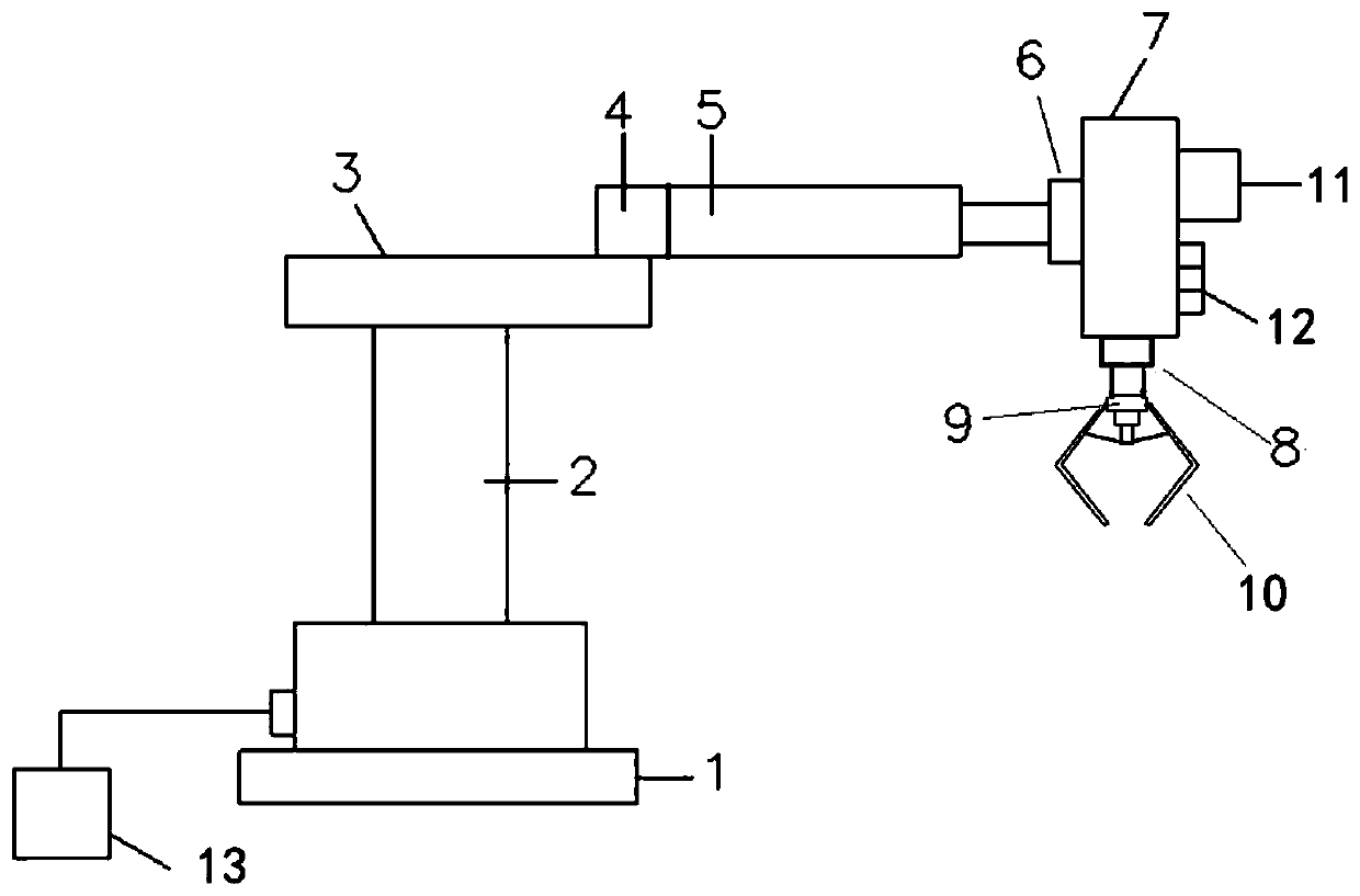 Mechanical arm obstacle avoidance method based on multiple sensors, and mechanical arm