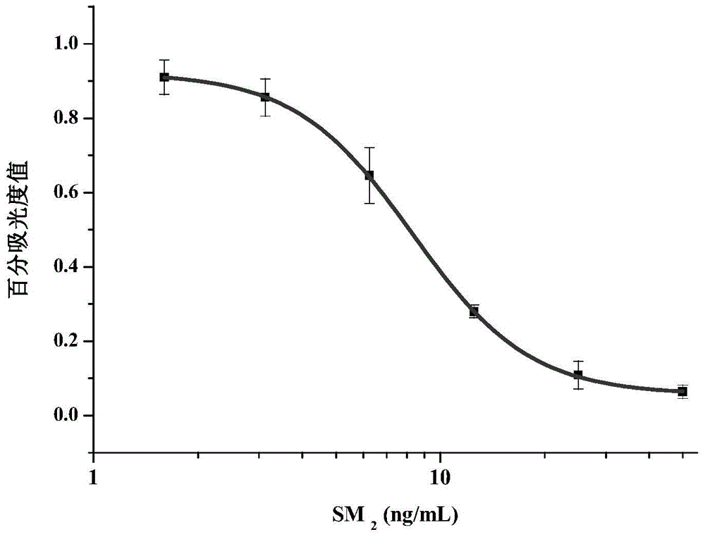 Kit and test strip for detecting sulfonamides and use thereof