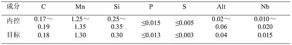 Process for deoxidation smelting of aluminum-bearing steel by means of silicon carbide