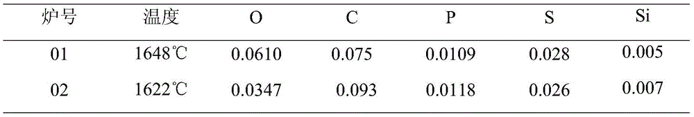 Process for deoxidation smelting of aluminum-bearing steel by means of silicon carbide