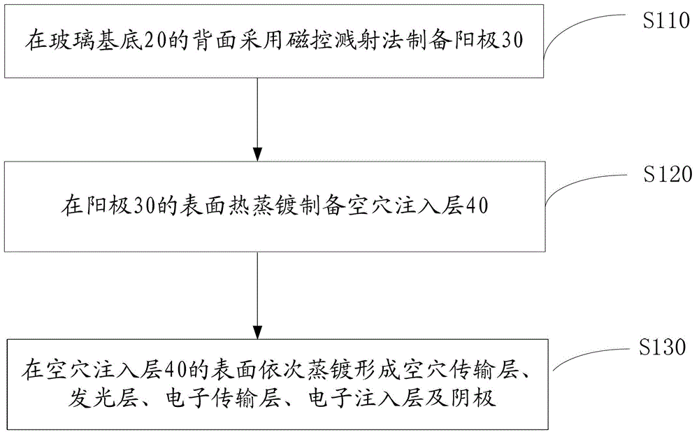 Organic electroluminescent device and preparation method