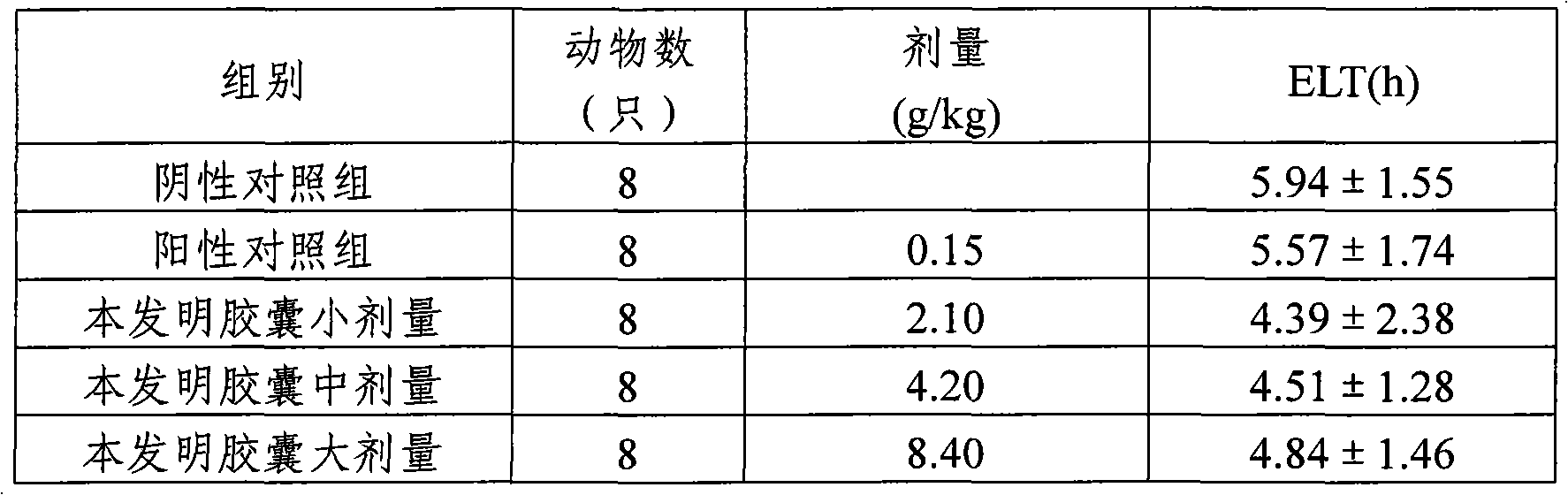 Method for preparing pharmaceutical composition for treating functional uterine bleeding