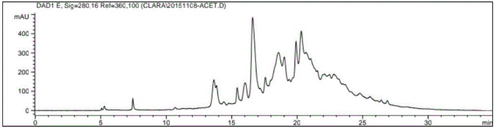 Preparation method for quickly separating plant proanthocyanidin dimer and trimer