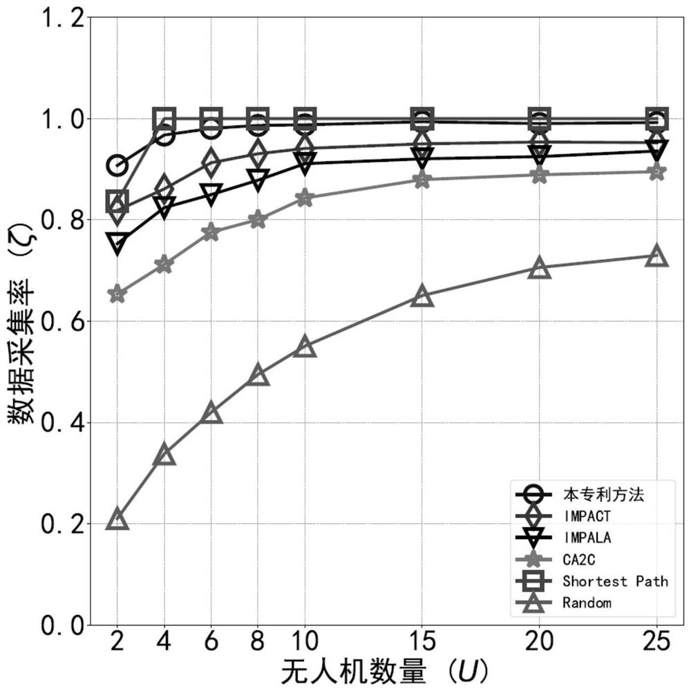 Three-dimensional group exploration method based on multi-head attention asynchronous reinforcement learning