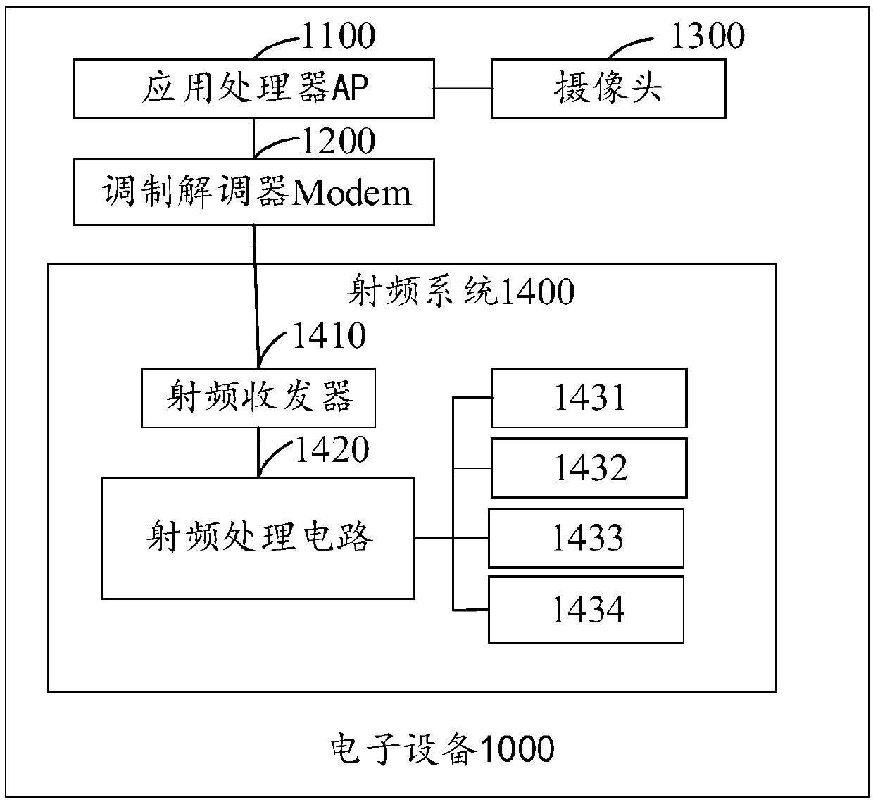 Electromagnetic interference control method and related apparatus