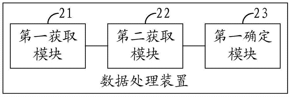 Data processing method and apparatus