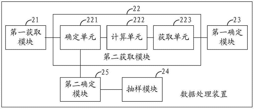 Data processing method and apparatus