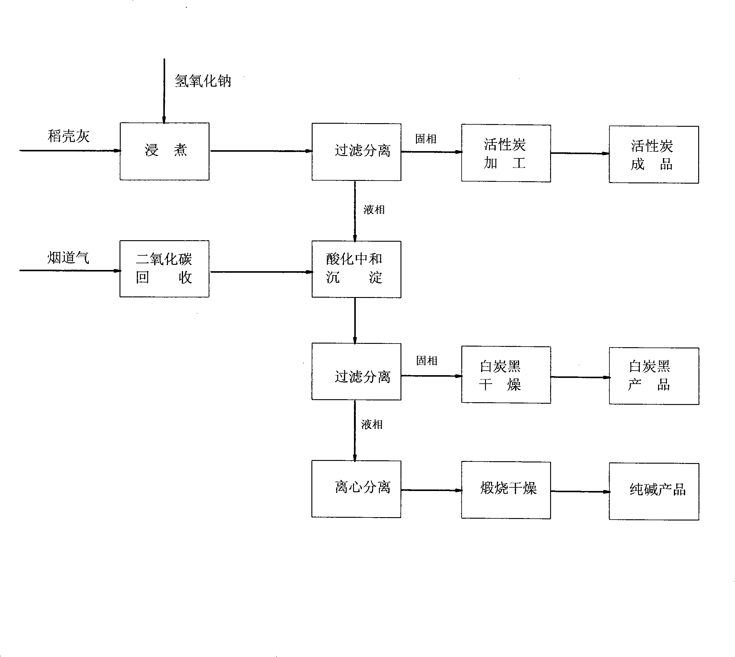 Method for combined production of activative carbon, white carbon black and soda by employing biomass power plant waste