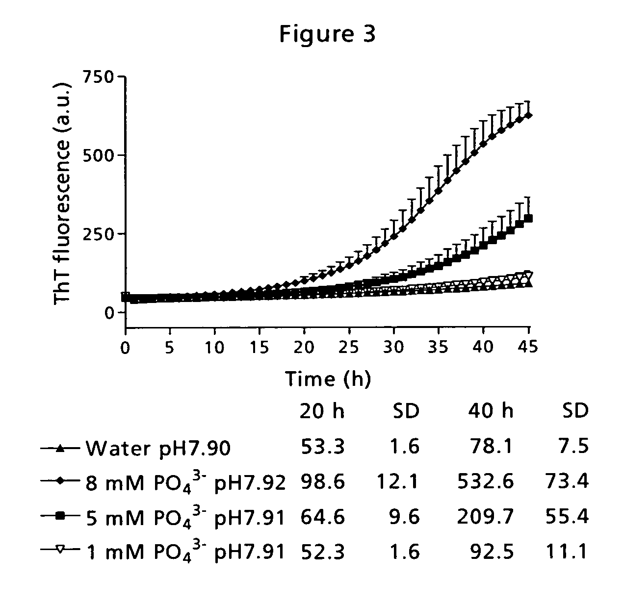 Stable formulations of peptides