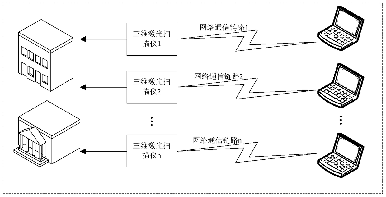 A three-dimensional laser scanning device control system