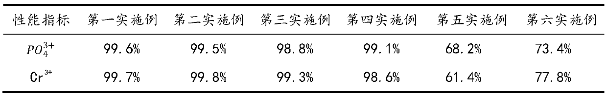 Solid waste-based porous sewage treatment agent as well as preparation method and application thereof