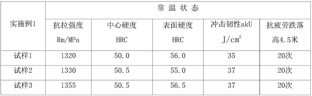 Steel for wear-resistant steel bar, wear-resistant steel bar and preparation method thereof