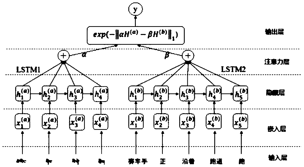 Tibetan and Chinese cross-language paper plagiarism detection method and system