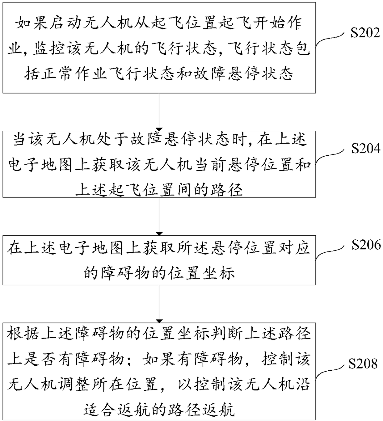 Method and device for controlling unmanned aerial vehicle homing