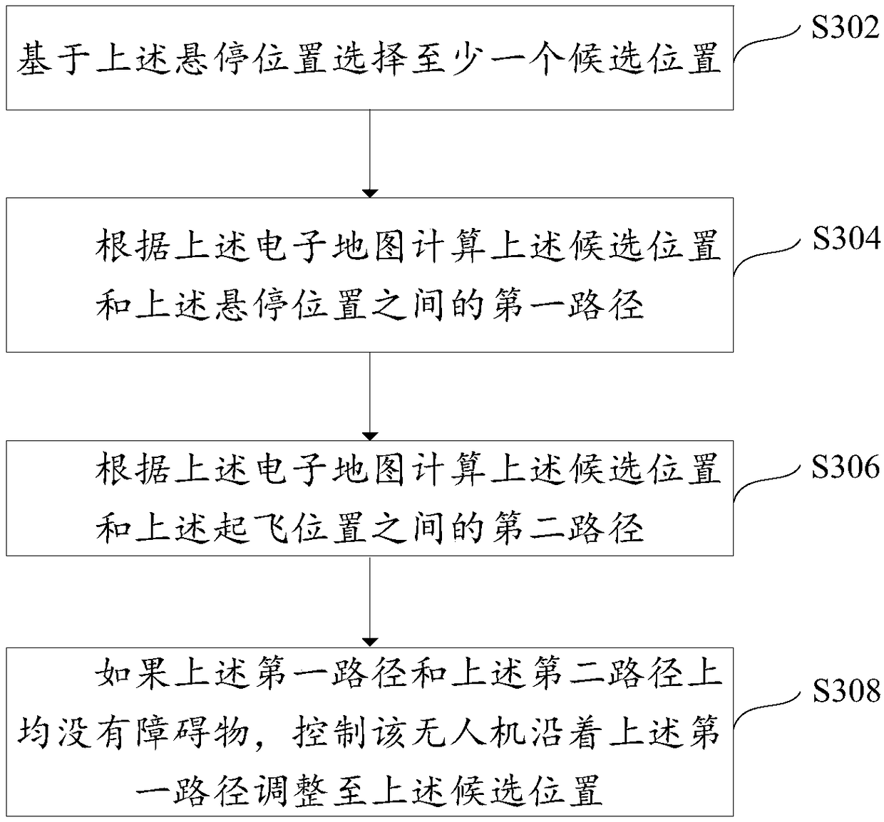 Method and device for controlling unmanned aerial vehicle homing