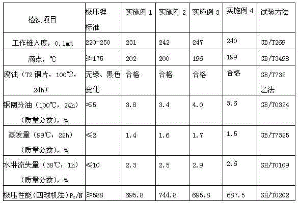 Regenerated high-performance lubricating grease of waste internal combustion engine oil and preparation method thereof