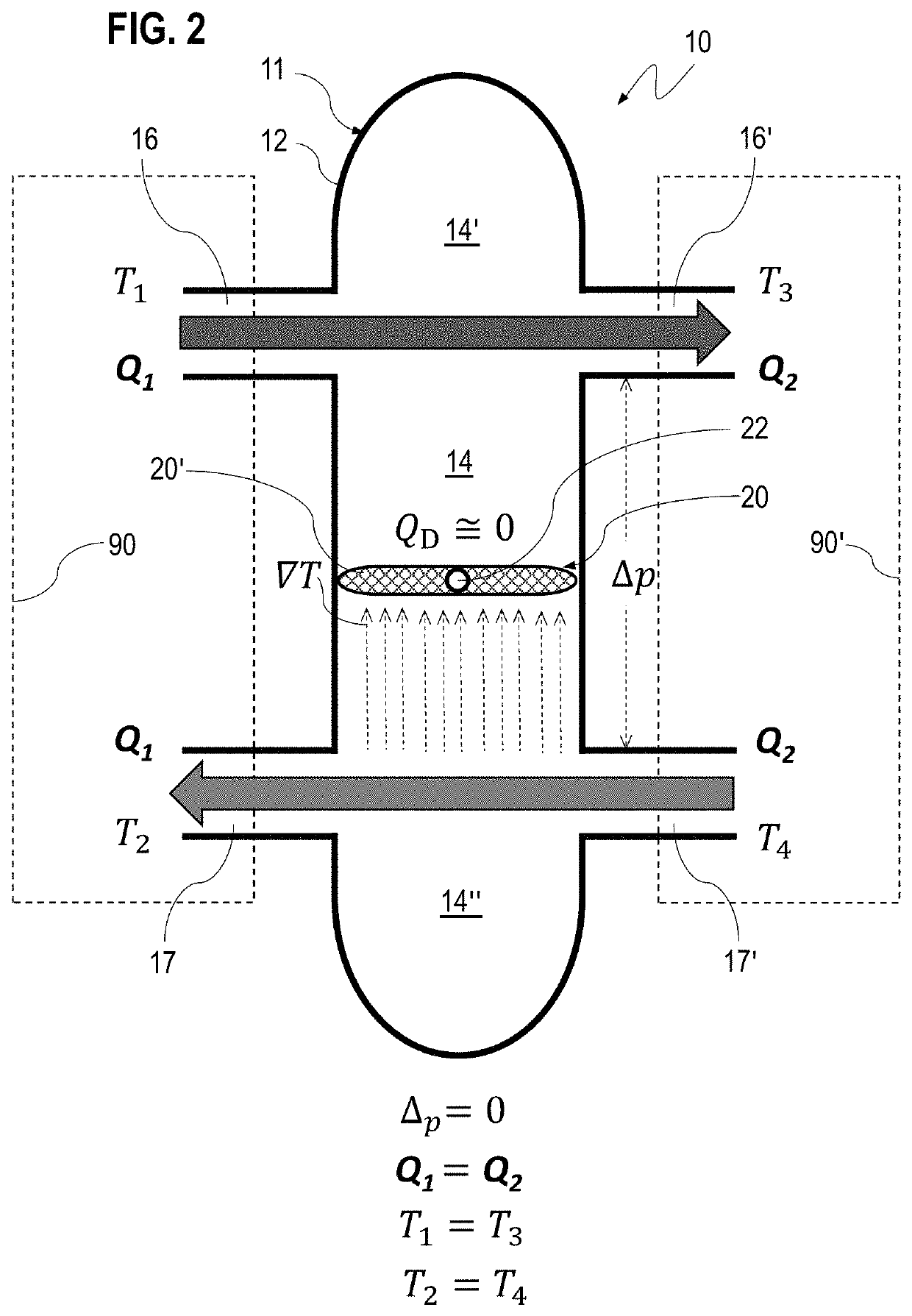 Hydraulic separator with reduced heat dispersion and control method therefor