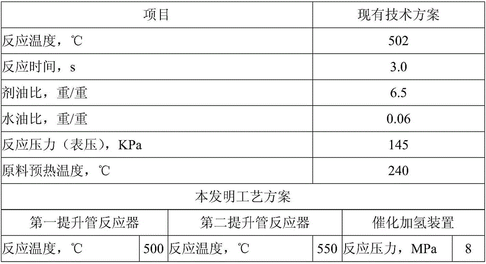 Method and device for converting catalytic cracking cycle oil in classified and divisional manner