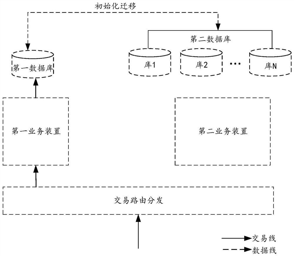 Data online migration method and device, electronic equipment and storage medium