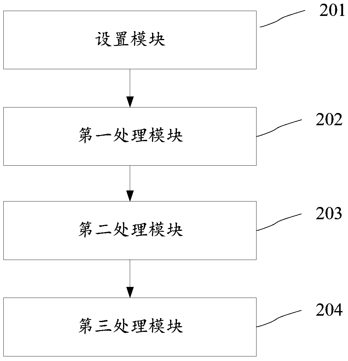 A method and device for preventing synchronous packet attack