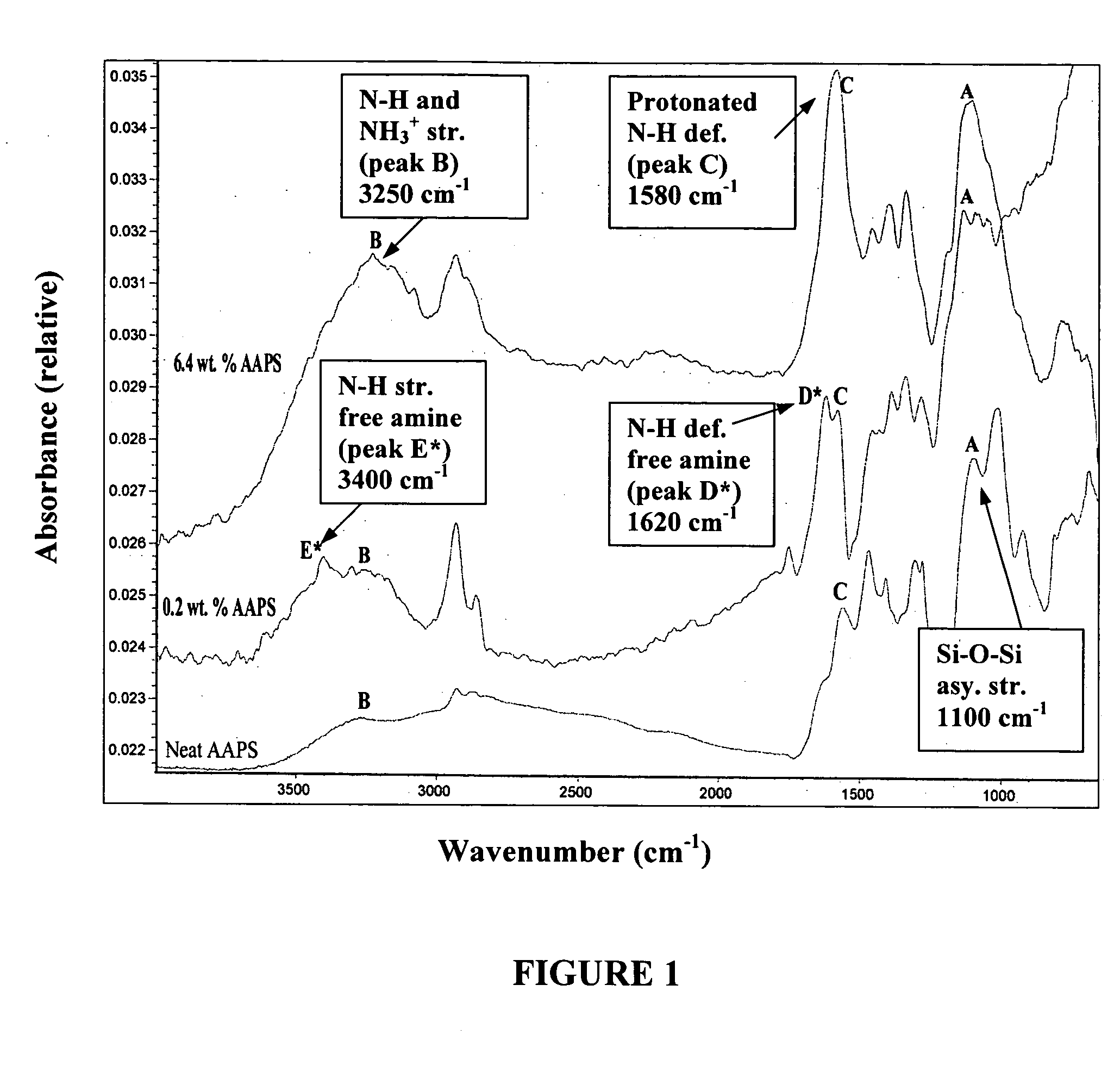 Organosilane surface treated musical instrument strings and method for making the same