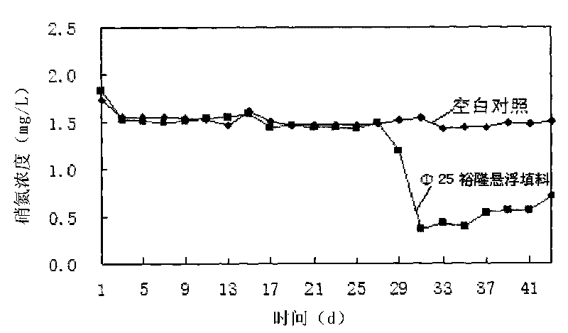 Method for restoring micro-scale polluted reservoir water by using situ bio-contact oxidation