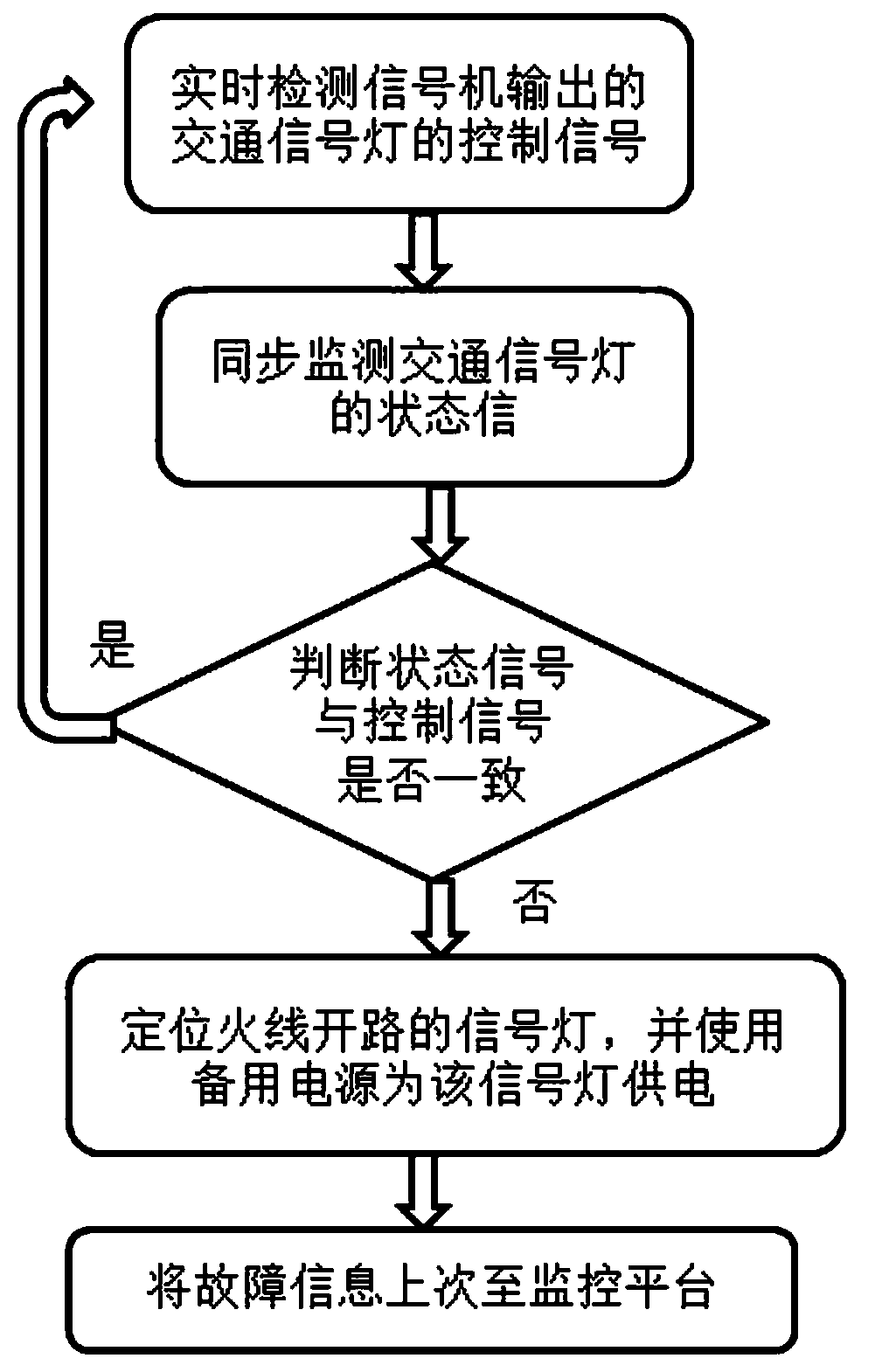 Traffic light live wire open circuit monitoring device, traffic light live wire open circuit monitoring circuit, and monitoring method