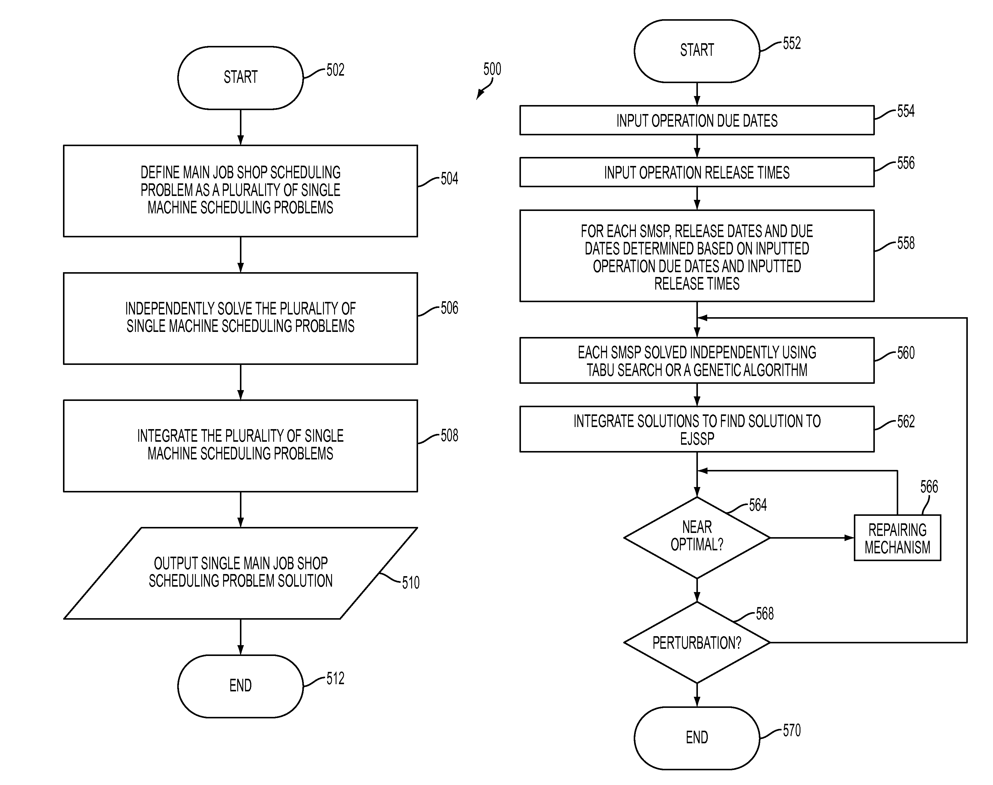 Multi-agent system for distributed manufacturing scheduling with Genetic Algorithms and Tabu Search