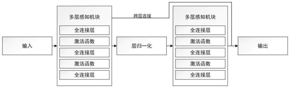 Transform-based underwater image enhancement method